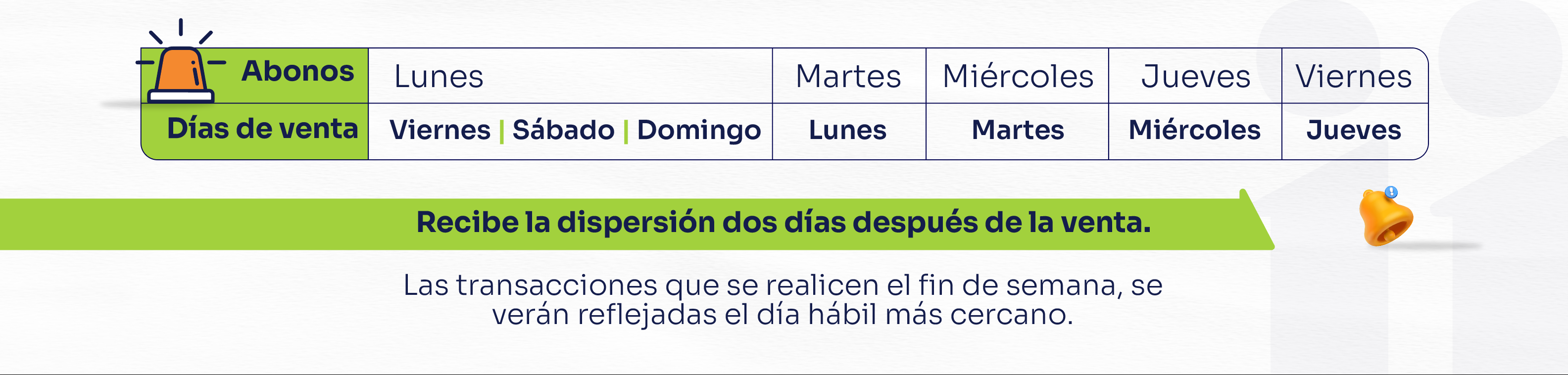 Tabla de dias que recibes pagos 